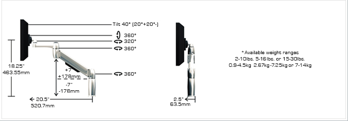 Adapt spacearm pro s2 dobbel m/klemme og gjennomg. feste, sølv - Bilde 6